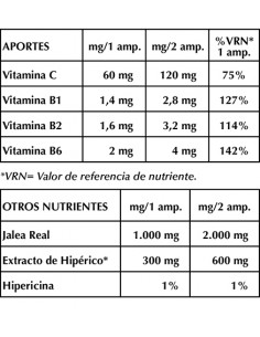 Bidepresan 20 ampollas Intersa 2