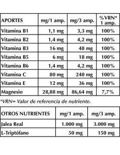 Bidepresan plus 20 ampollas... 2
